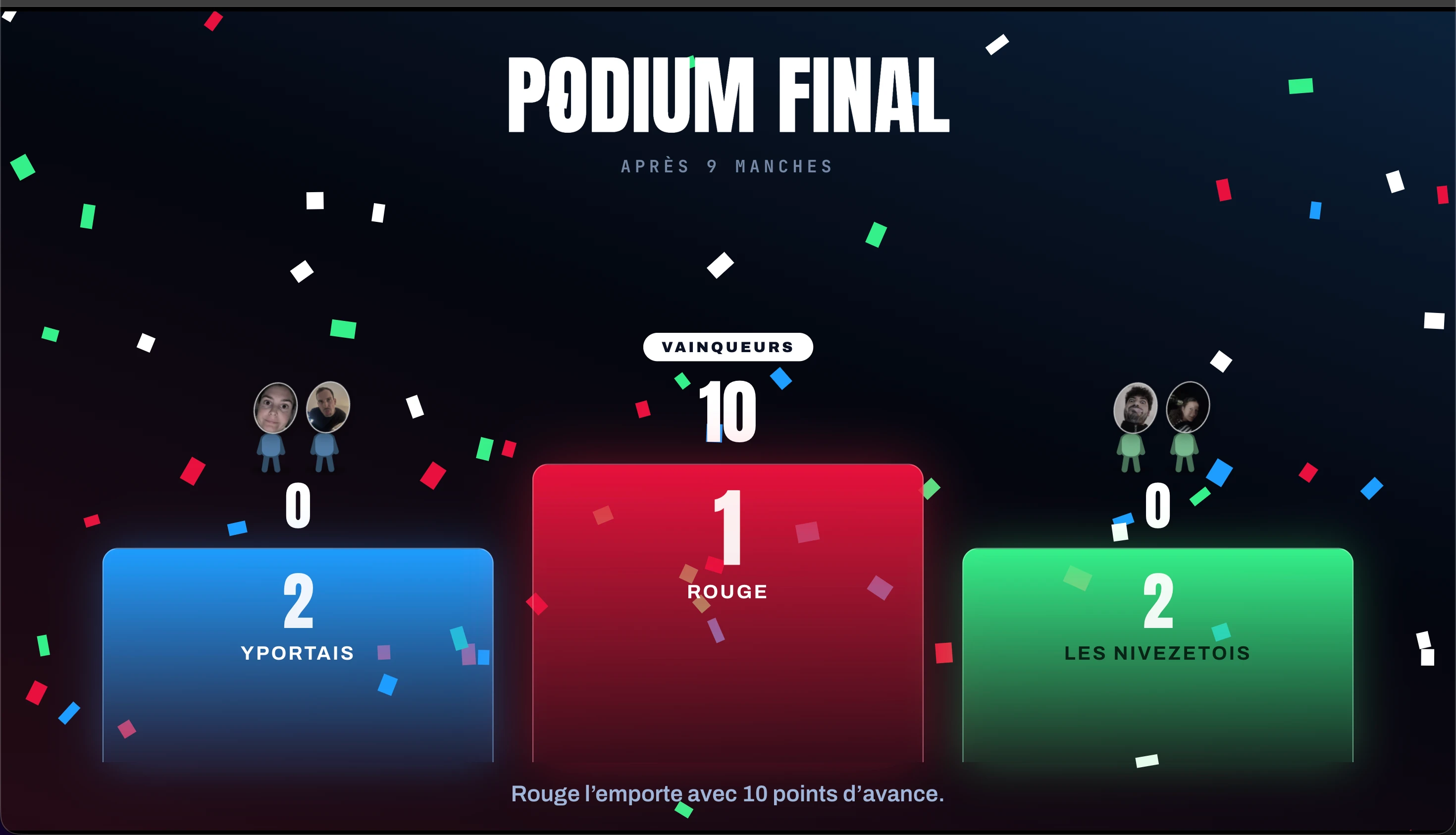 The final podium after nine rounds, with red in first place and blue and green tied for second. Players appear as small characters with selfie faces among the confetti.